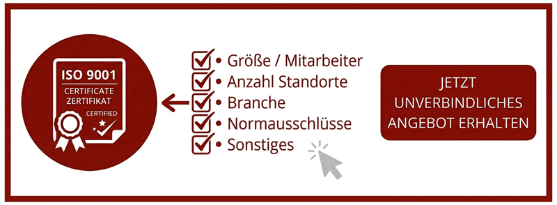 ISO 9001 Kosten